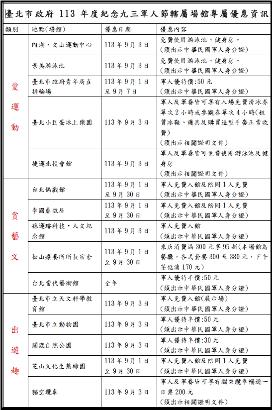 台北市93軍人節場館相關優惠